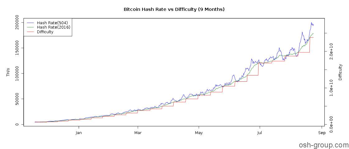 Bitcoin graphics card hash rates forex fineco come funziona la
